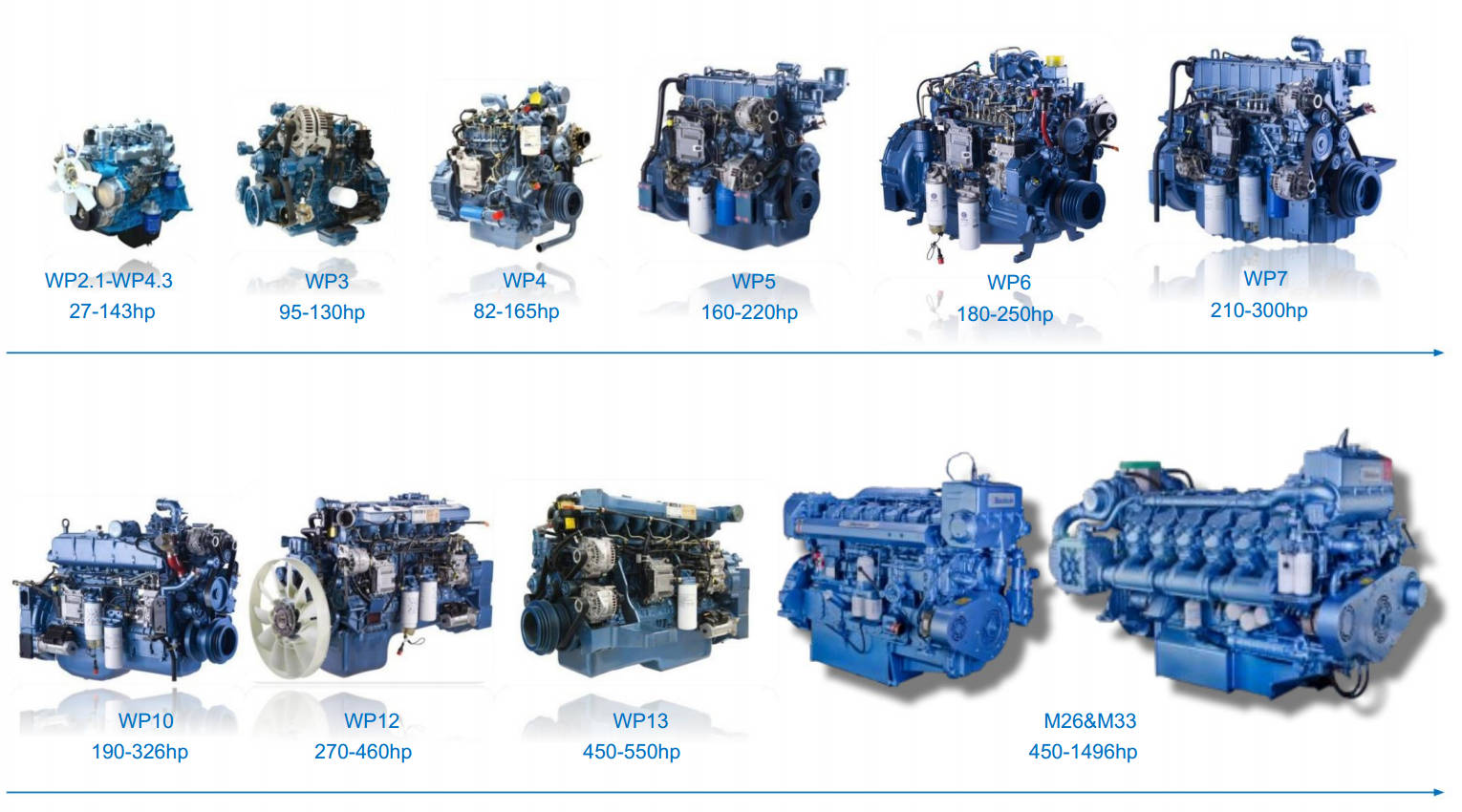 Weichai Diesel Engine Models Weichai Diesel Engine Models