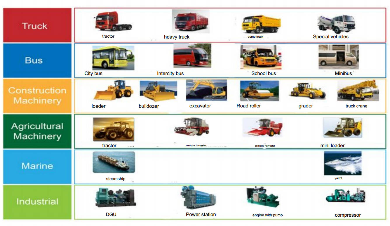 Overview of Wichai engine applications Overview of Wichai engine applications